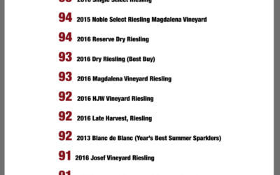 Wine & Spirits Magazine Reviews 2016 Rieslings